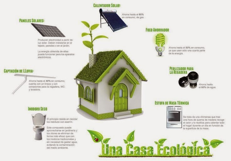 Una Casas sustentable 